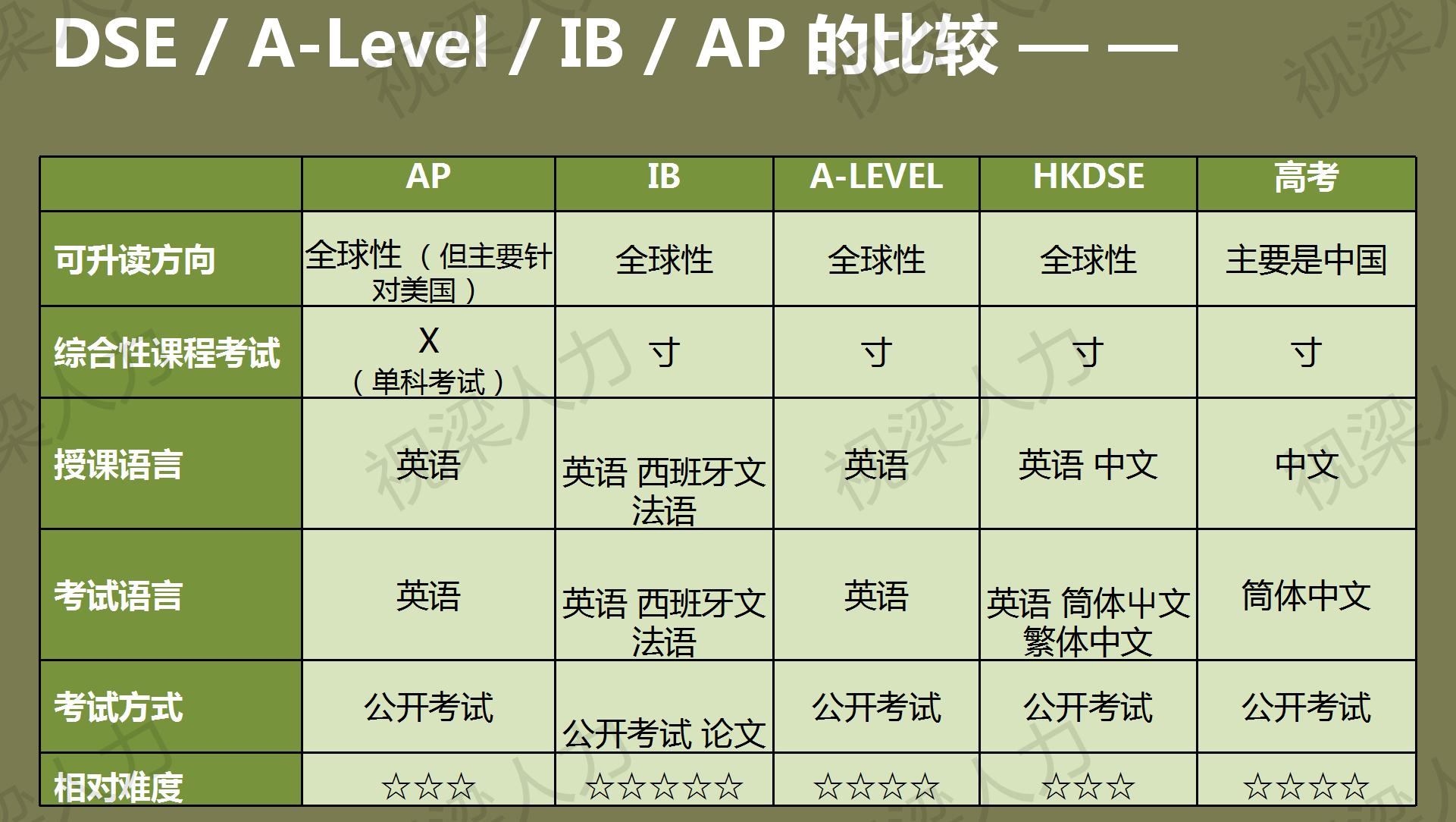 香港中学文凭课程 (HKDSE) ver 2.0_41.jpg